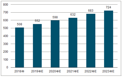 涵江2023年中国无纺布行业全景图谱